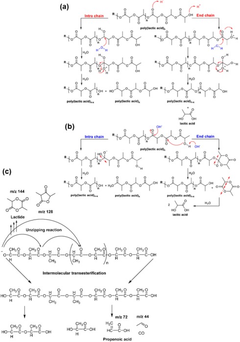 © https://doi.org/10.1016/j.pmatsci.2024.101336